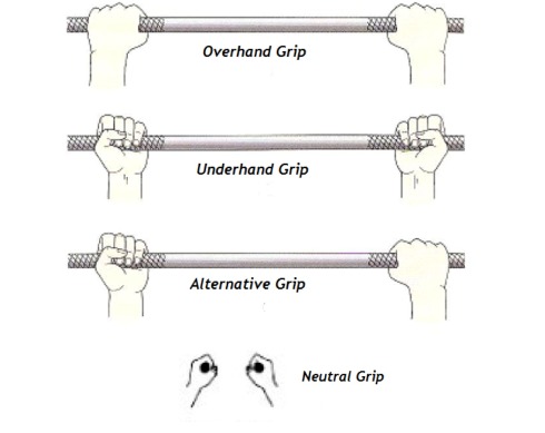 Different Types Of Grips For Doing Pull Up And Chin Up